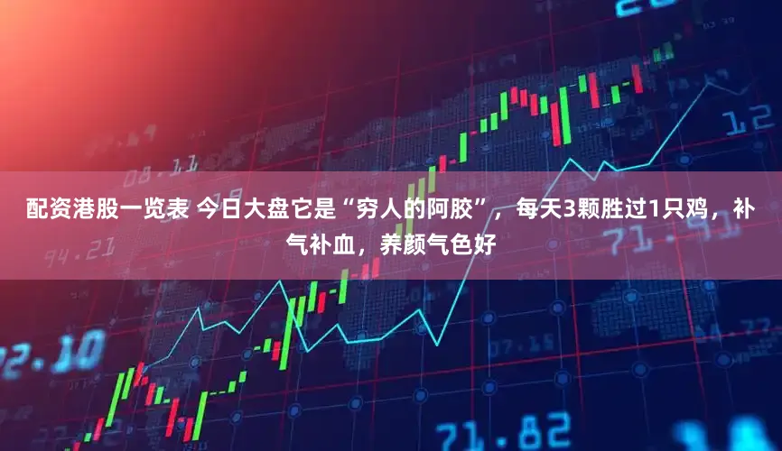 配资港股一览表 今日大盘它是“穷人的阿胶”，每天3颗胜过1只鸡，补气补血，养颜气色好